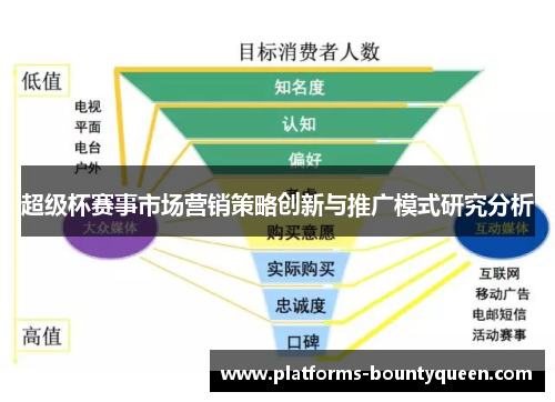 超级杯赛事市场营销策略创新与推广模式研究分析 超级杯赛事市场营销策略创新与推广模式研究分析