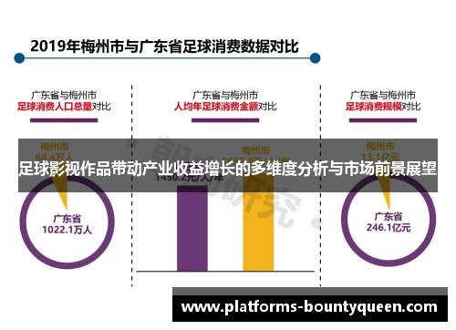 足球影视作品带动产业收益增长的多维度分析与市场前景展望 足球影视作品带动产业收益增长的多维度分析与市场前景展望