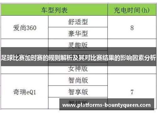 足球比赛加时赛的规则解析及其对比赛结果的影响因素分析 足球比赛加时赛的规则解析及其对比赛结果的影响因素分析