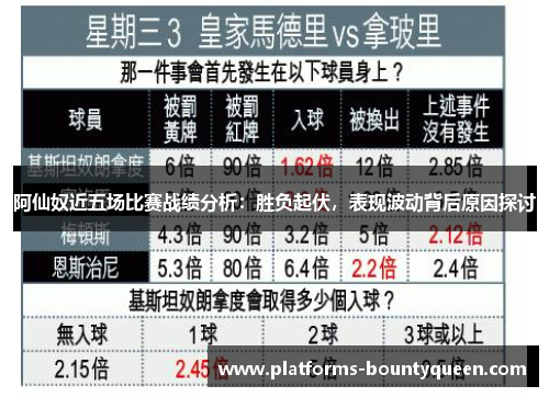 阿仙奴近五场比赛战绩分析:胜负起伏,表现波动背后原因探讨 阿仙奴近五场比赛战绩分析:胜负起伏,表现波动背后原因探讨