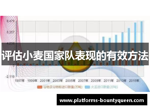 评估小麦国家队表现的有效方法