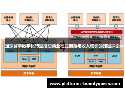 足球赛事数字化转型推动商业模式创新与收入增长的路径探索 足球赛事数字化转型推动商业模式创新与收入增长的路径探索