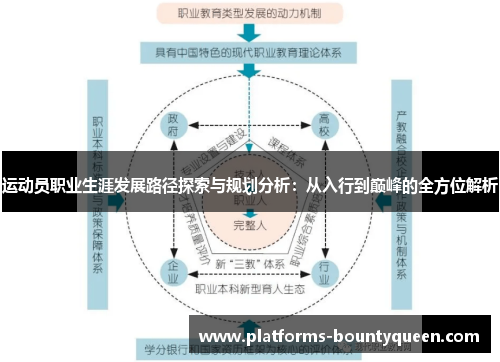 运动员职业生涯发展路径探索与规划分析:从入行到巅峰的全方位解析 运动员职业生涯发展路径探索与规划分析:从入行到巅峰的全方位解析